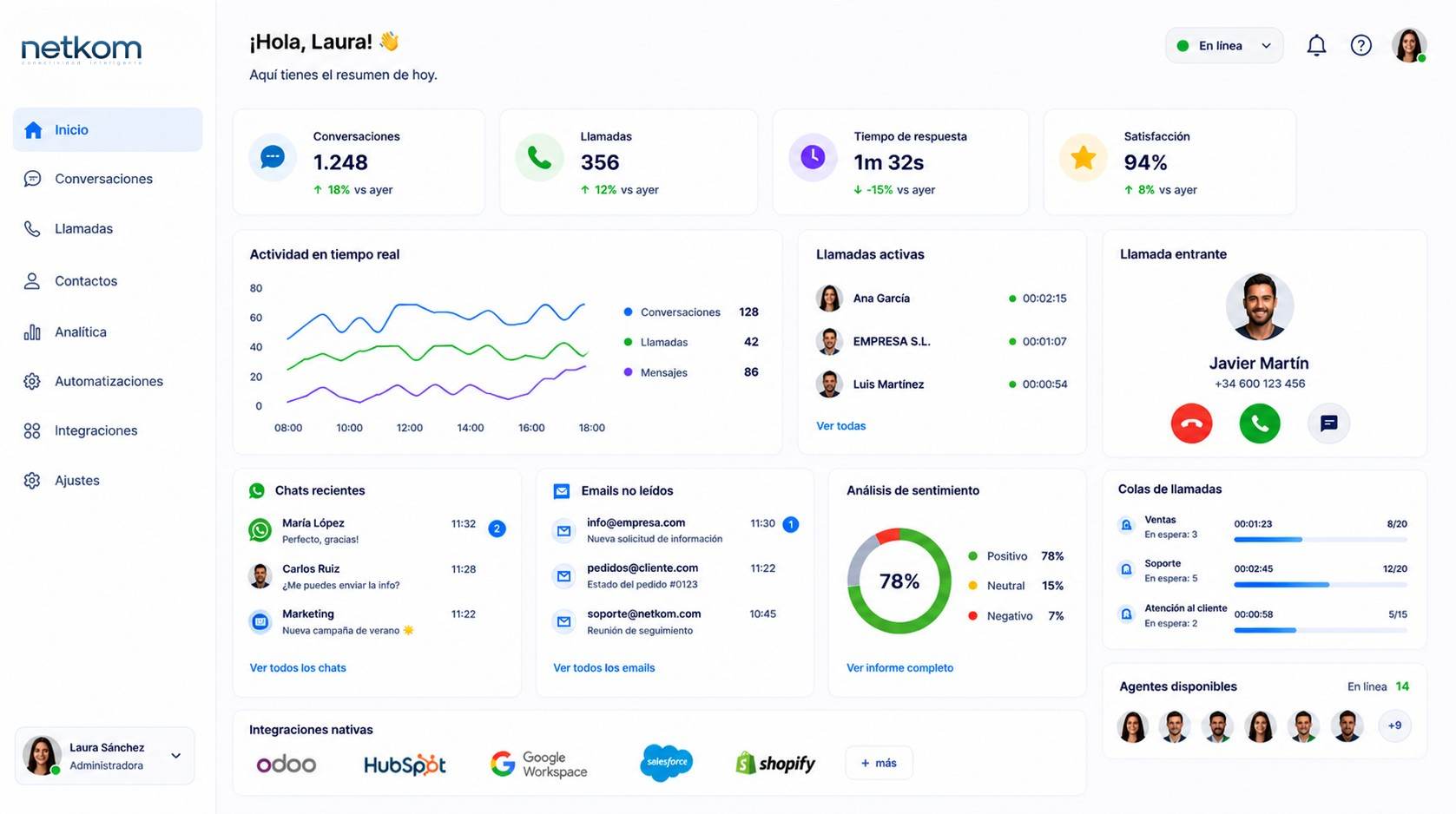 Interface de centralita virtual netkom suite